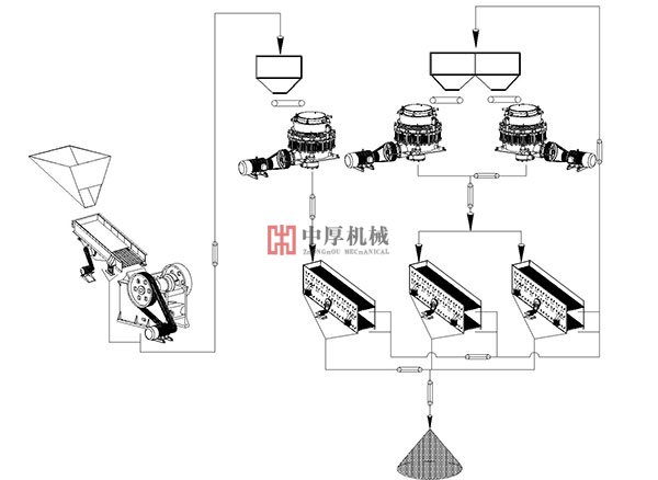 廣西錳礦石圓錐破碎機生產線工藝