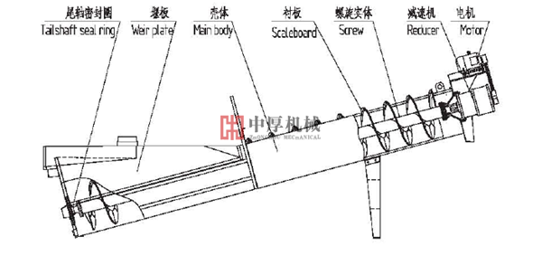 LSX螺旋式圓錐破碎機(jī)價格洗砂機(jī)