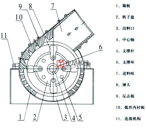錘式破碎機結構圖